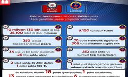 Uşak’ta Binlerce Kaçak Ürün Ele Geçirildi