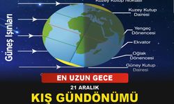 En uzun gece ne zaman?