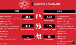 Bingöl’de  kaçakçılık suçundan 2023 yılında  kaç kişi gözaltına alındı, kaç kişi tutuklandı