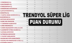 Trendyol Süper Lig  Puan Durumu, Maç Sonuçları ve 20. Hafta Fikstürü