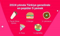 Yemeksepeti 2024’ün lezzet haritasını çıkardı