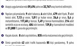 Son bir haftada 263 olay meydana geldi, 262 şahıs yakalandı