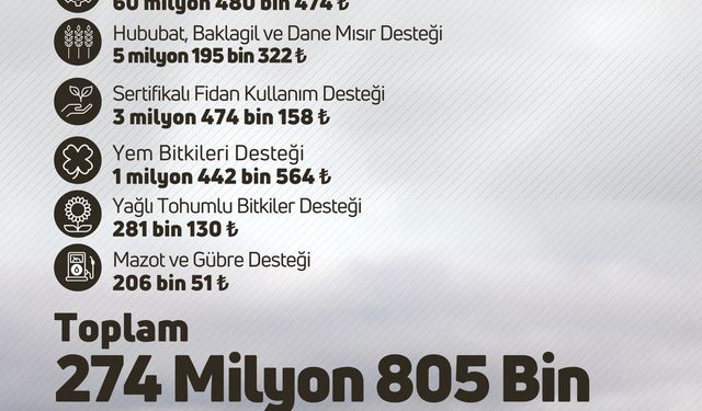 Çiftçilere 274 milyon 805 bin liralık tarımsal destek verilecek