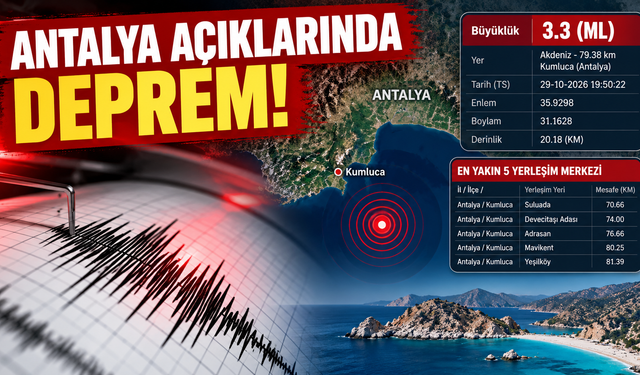 3,3 Büyüklüğünde Deprem Oldu