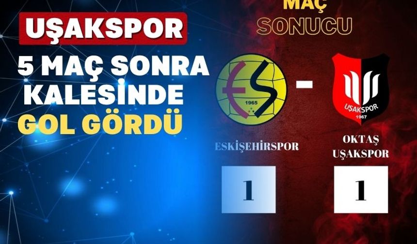 Uşakspor zorlu deplasmandan bir puanla döndü