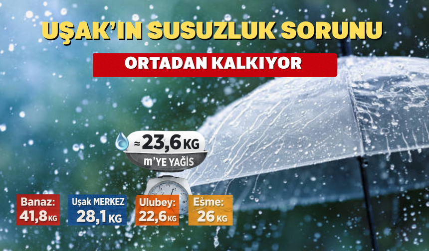 Uşak'ta metrekareye ortalama 23 kilogram yağış düştü