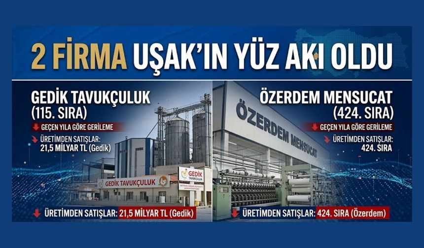 2 Firma Uşak’ın Yüz akı Oldu