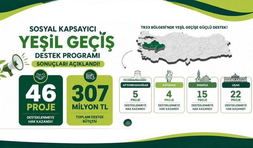 Uşak Yeşil Dönüşümde TR33 Bölgesinin Zirvesine Çıktı