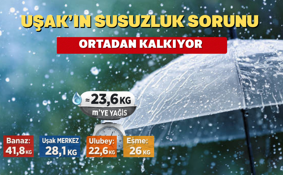 Uşak'ta metrekareye ortalama 23 kilogram yağış düştü