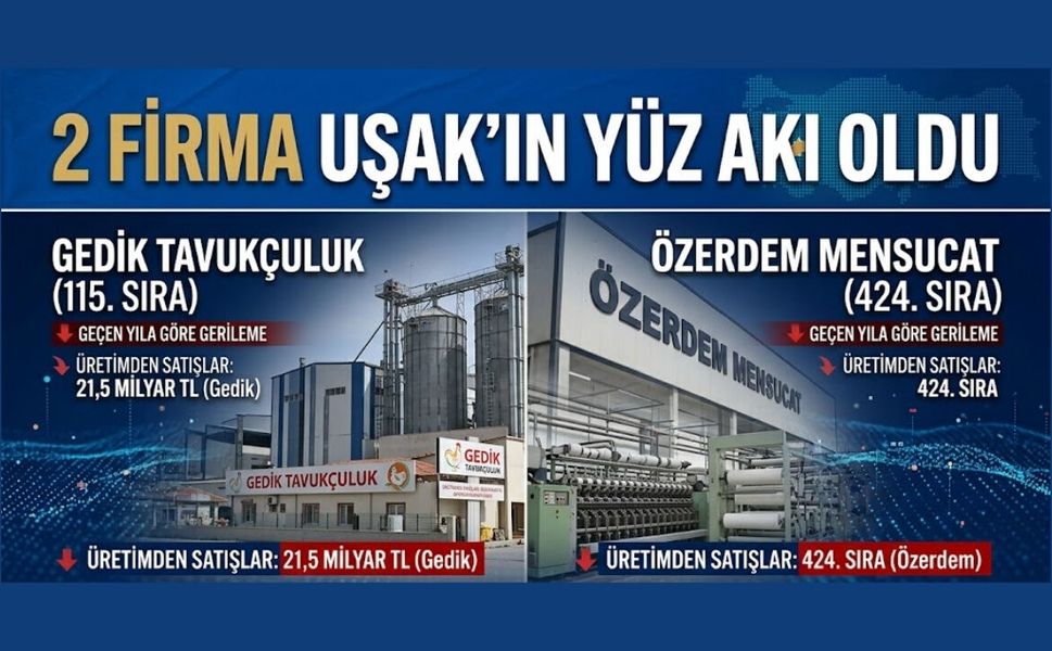 2 Firma Uşak’ın Yüz akı Oldu