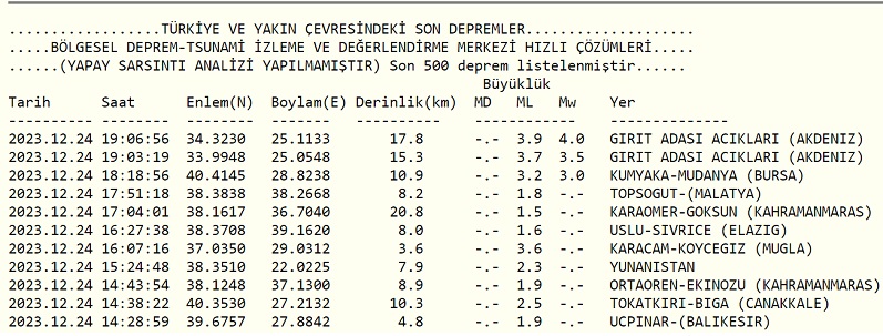 Akdeniz Depremm