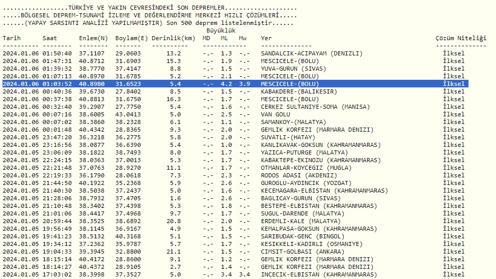 Bolu Deprem 2