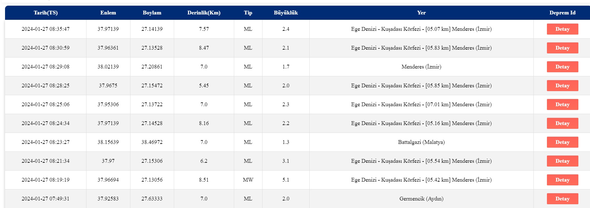 Izmir Deprem 3