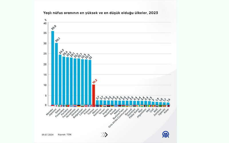 Nüfus Türkiye (1)