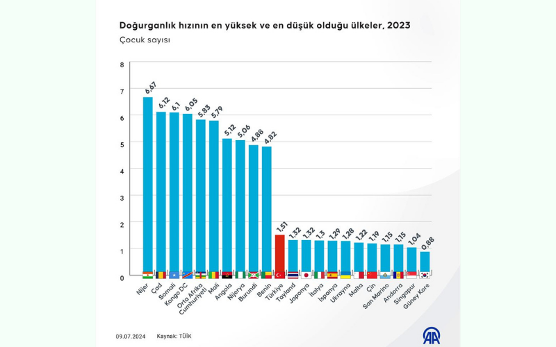 Nüfus Türkiye (3)