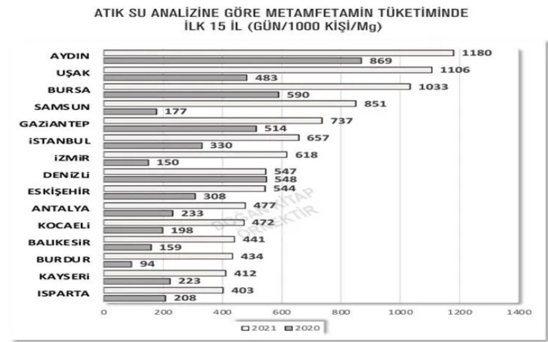 Tbmm'de Uyuşturucu Bağımlılığı Tablosu (2)