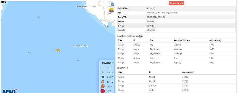 Kaş Deprem