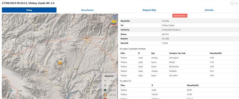 Ulubey Deprem 3