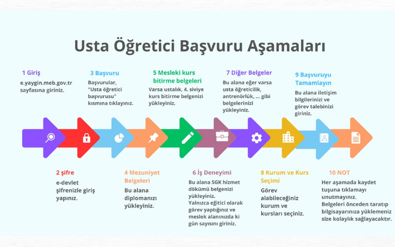 Usta Öğretici Başvuruları (2)