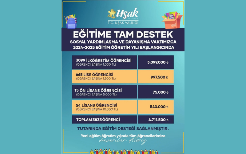 Eğitime Destek (1)