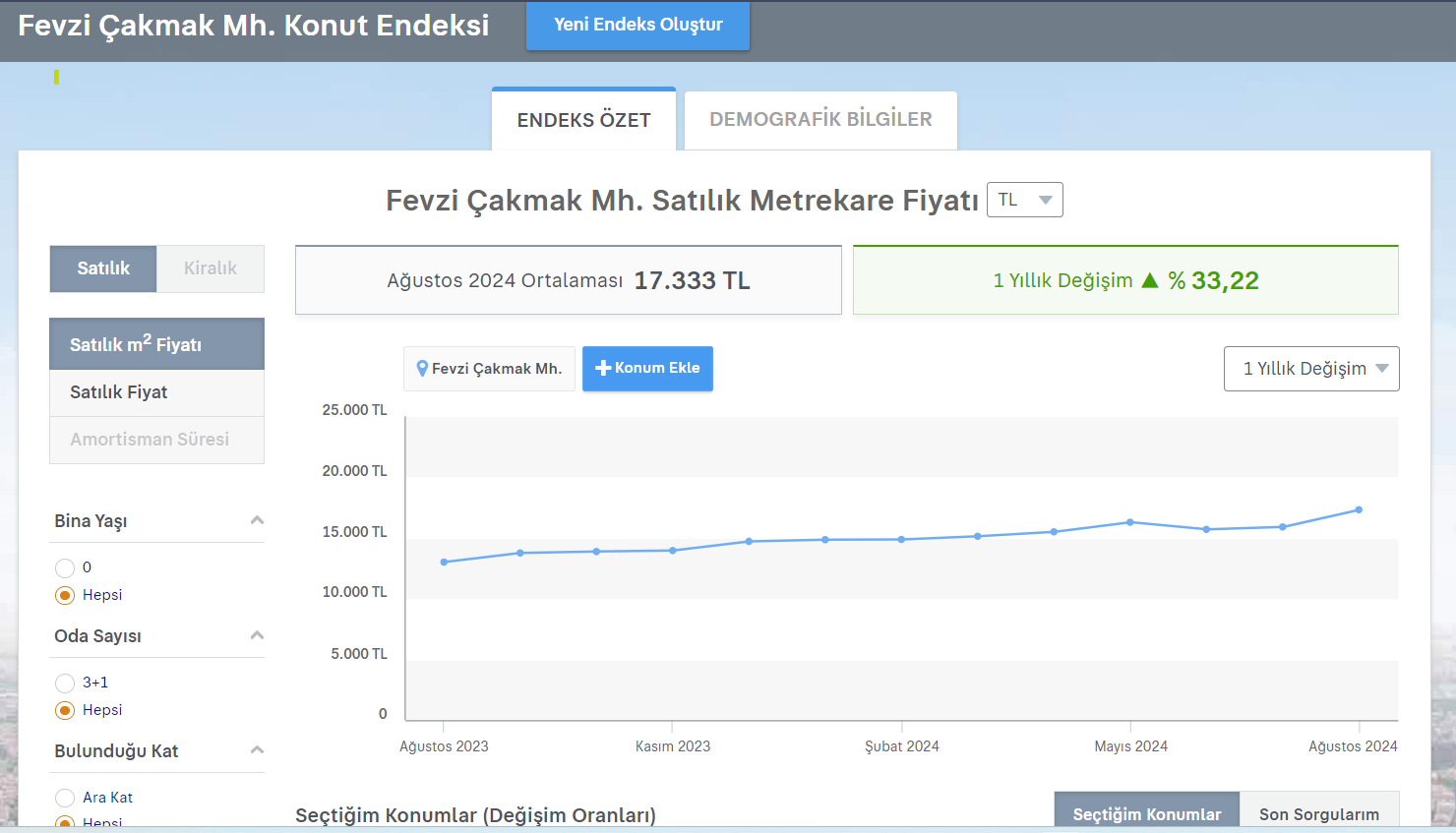 Fevziçakmakendeks