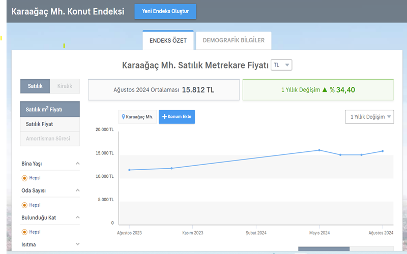 Karaağacaendeks