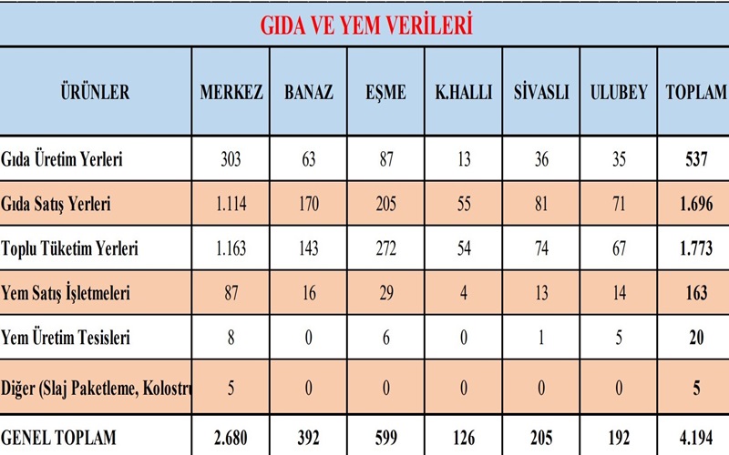 Gıdatablıo