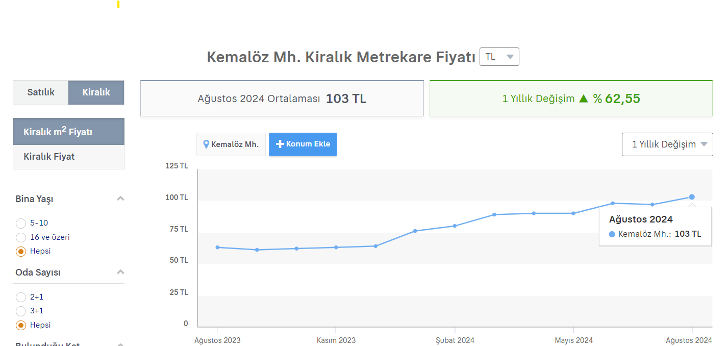 Kemlozkira