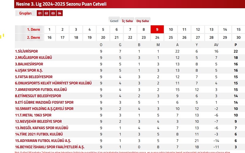 3. Lig Puan