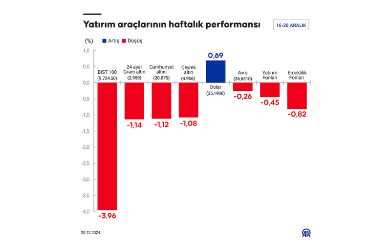 Yatırım