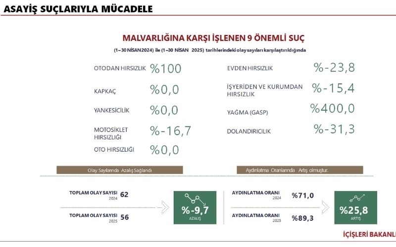 A S A Y İ Ş 1