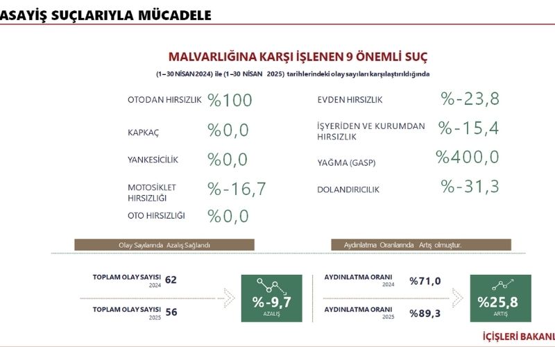 A S A Y İ Ş 2