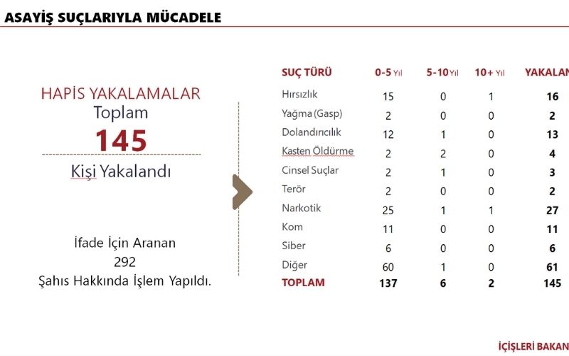 A S A Y İ Ş 3-1