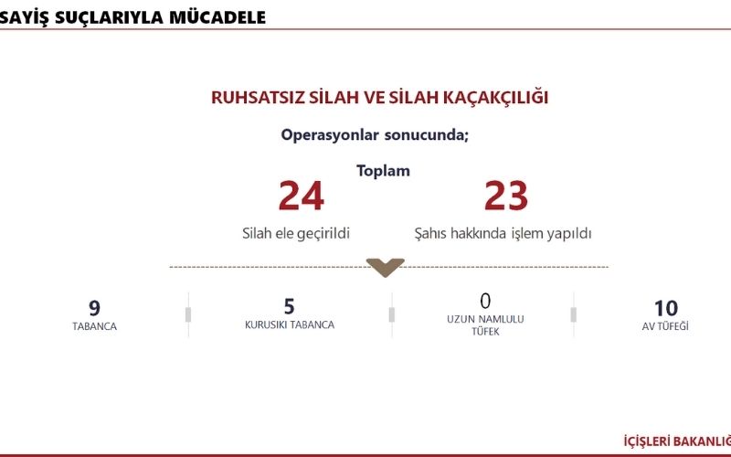 A S A Y İ Ş 4