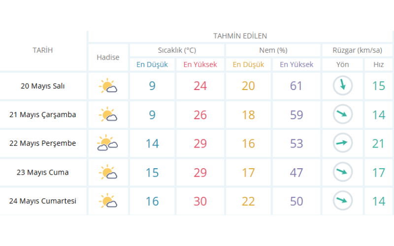 Hava 30