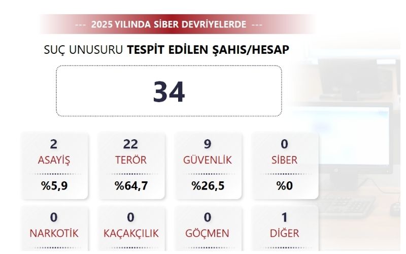 S İ B E R-1