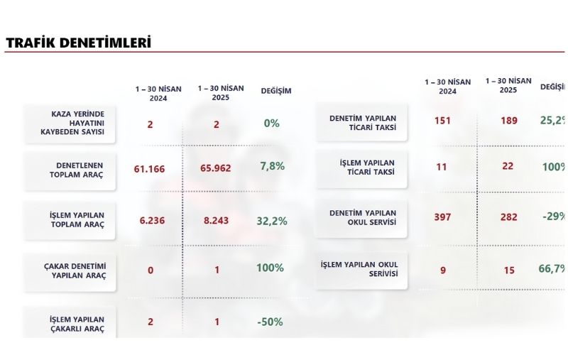 Trafik 1