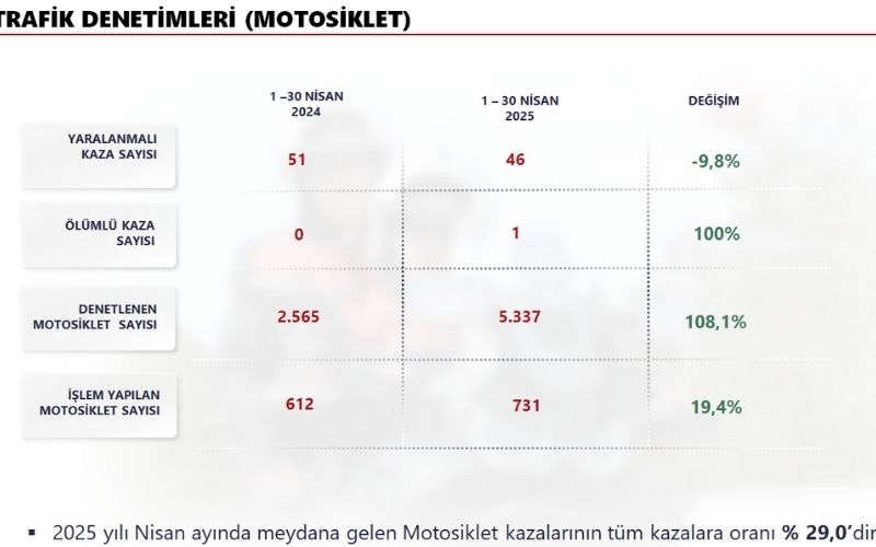 Trafik 2