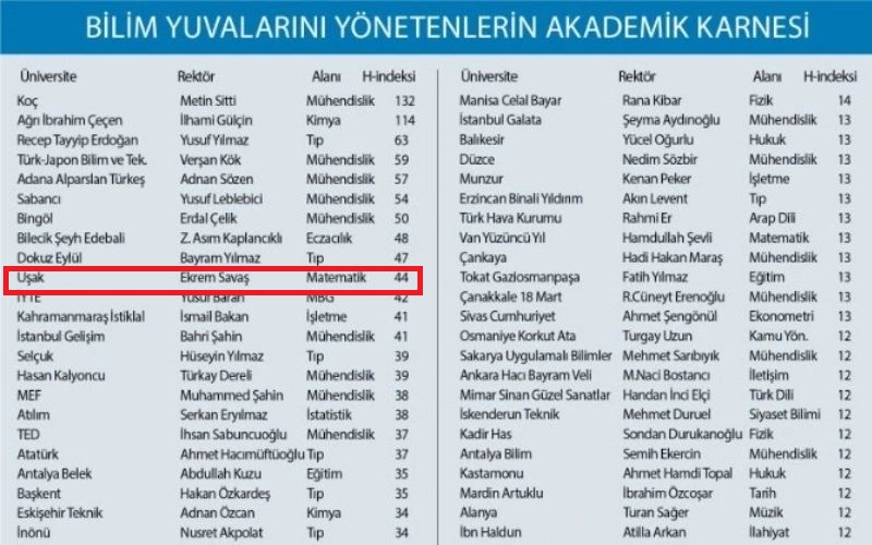 Indeks22