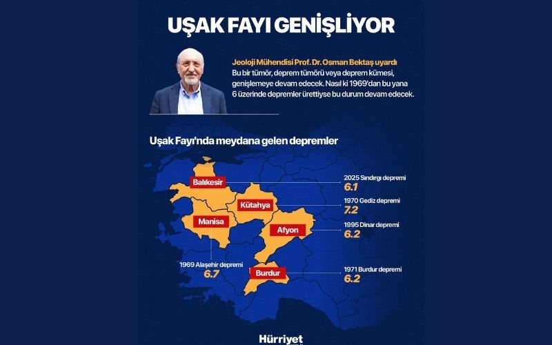 Uzman 3