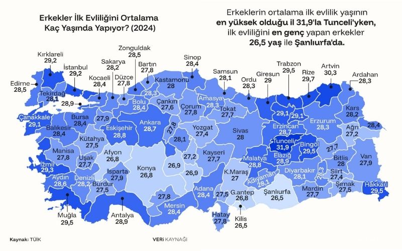 Erkekler