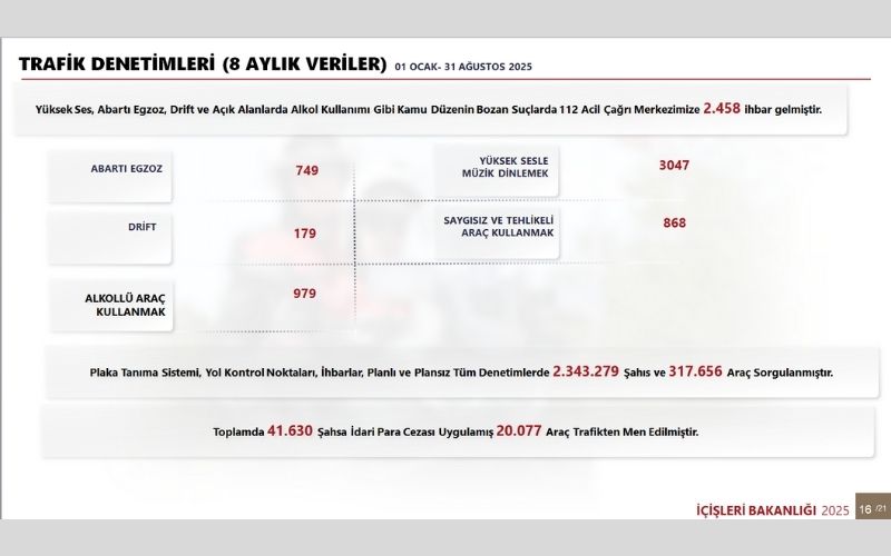 Gürültütrafik