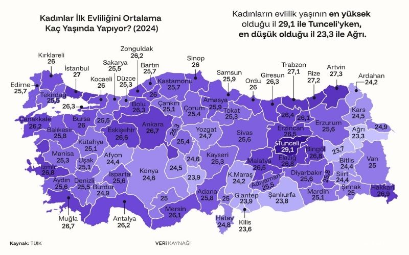 Kadınlar