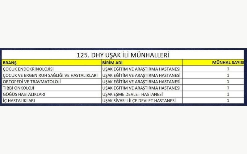 Dağılım