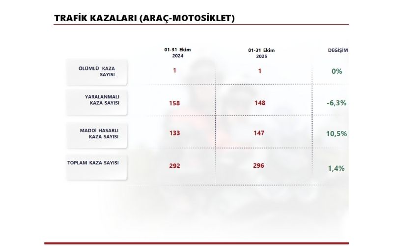 Motosikletkazaları