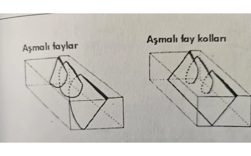 Sındırgı Depremi 2