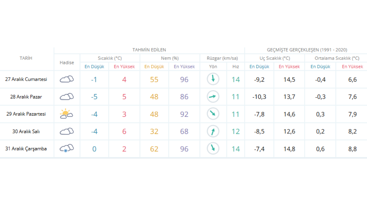 Uşak Kar Yağışı