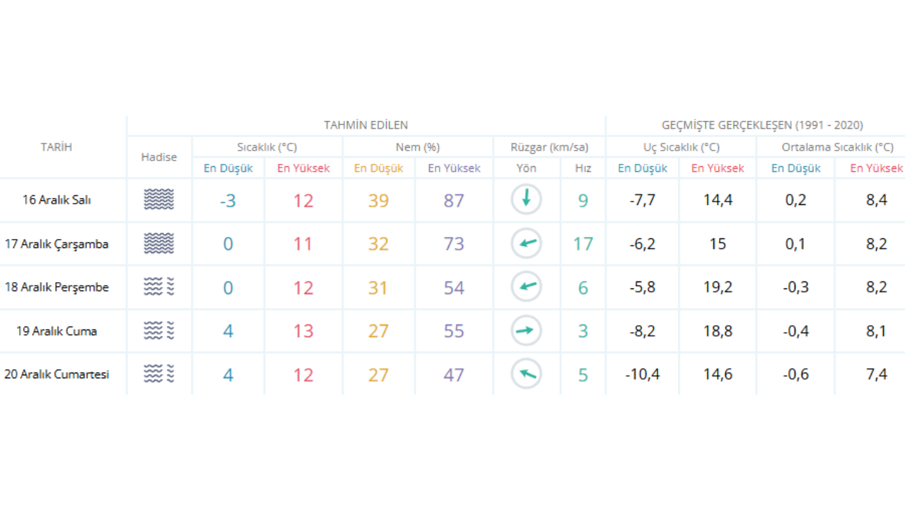 Uşakta Bu Hafta Hava Durumu2-1