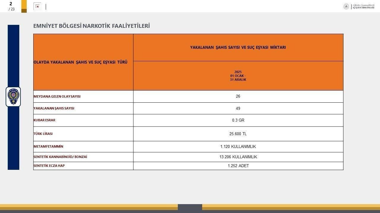Emniyetnarkofaaliyetler