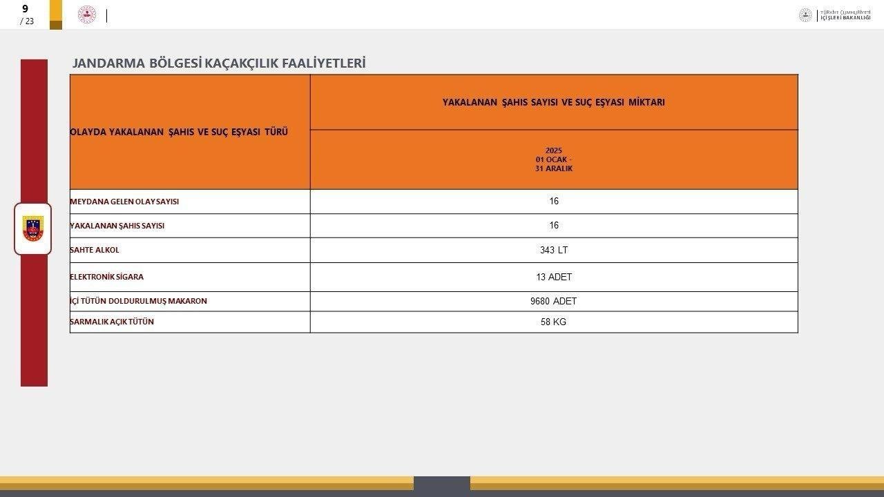Jandarmakaçakçılık